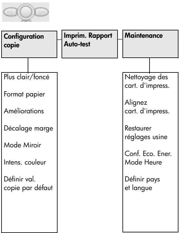 COMPAQ 310 - Options du bouton menu - 1