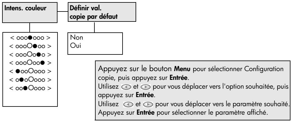 COMPAQ 310 - Options de configuration de copie - 2