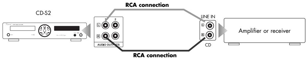 VINCENT CD-S2 - Use of one of the analogue outputs with RCA connectors - 1