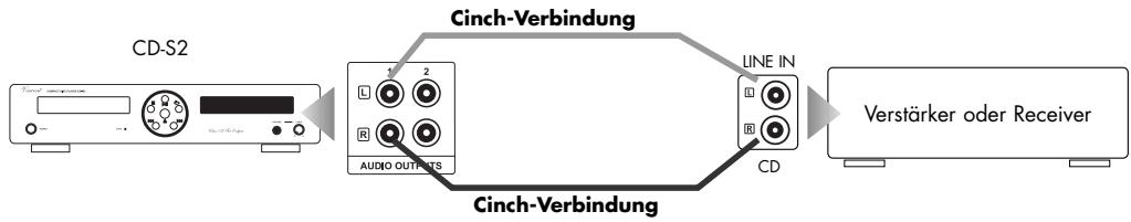 VINCENT CD-S2 - Verwendung eines analogen Ausgangs mit Cinch-Anschluss - 1