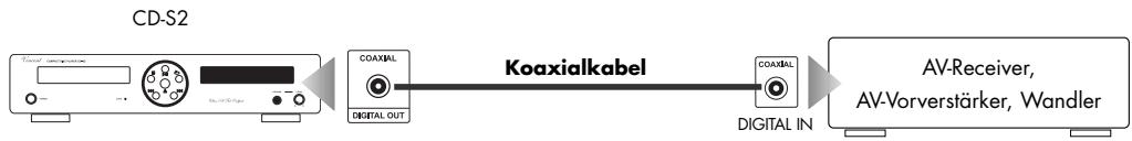 VINCENT CD-S2 - Verwendung des koaxialen digitalen Ausgangs - 1