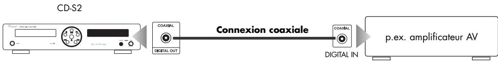 VINCENT CD-S2 - Utilisation de la sortie coaxiale numérique - 1