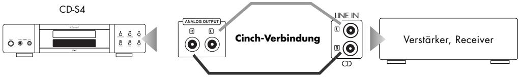 VINCENT CD-S4 - Verwendung des analygen Ausgangs - 1