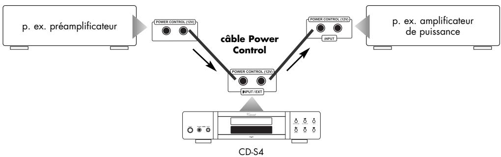 VINCENT CD-S4 - LIAISONS CABLES POUR LA COMMANDE DE MISE SOUS TENSION (POWER CONTROL) - 1