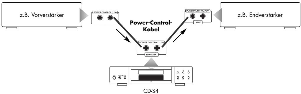 VINCENT CD-S4 - KABELVERBINDUNGEN FÜR DIE EINSCHALTSTEUERUNG (POWER CONTROL) - 1