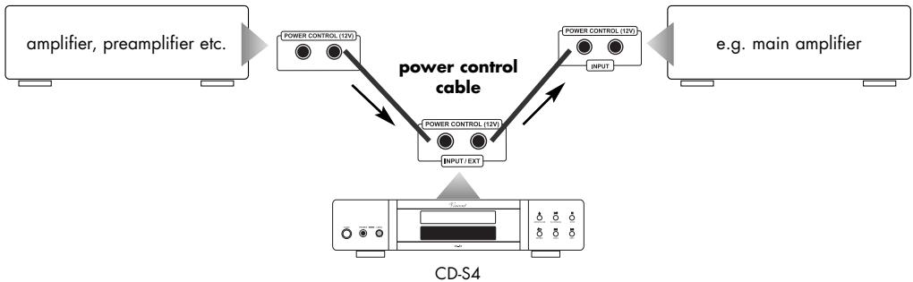 VINCENT CD-S4 - CONNECTIONS FOR THE STANDBY CONTROL (POWER CONTROL) - 1