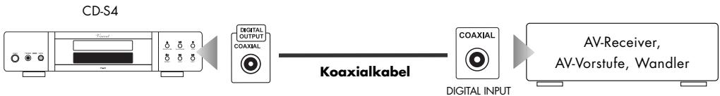 VINCENT CD-S4 - Verwendung des koaxialen digitalen Ausgangs - 1