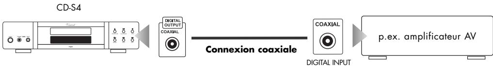 VINCENT CD-S4 - Utilisation de la sortie coaxiale numérique - 1