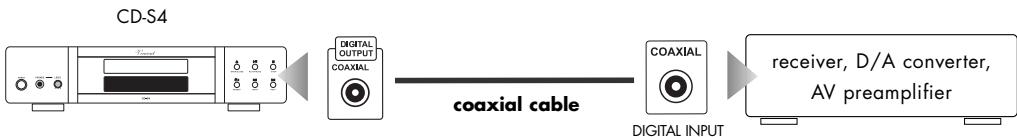 VINCENT CD-S4 - Use of the coaxial digital output - 1