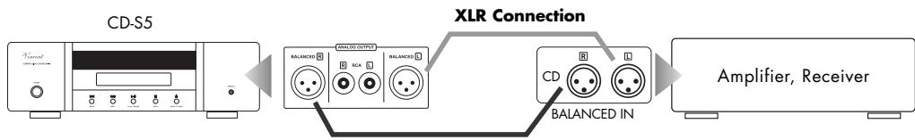 VINCENT CD-S5 - Use of the analogue output with XLR connector - 1