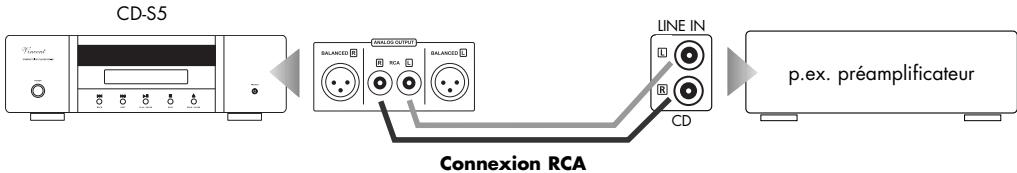 VINCENT CD-S5 - Utilisation de la sortie analogue avec prise RCA - 1