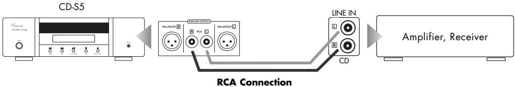 VINCENT CD-S5 - Use of the analogue output with RCA connectors - 1