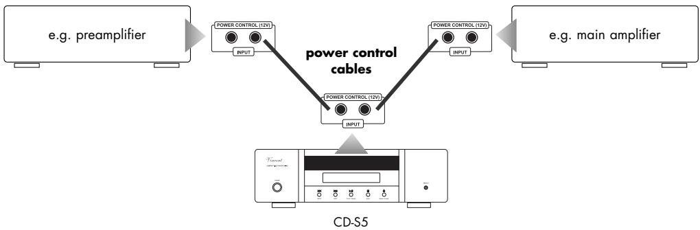 VINCENT CD-S5 - CONNECTIONS FOR THE STANDBY CONTROL (POWER CONTROL) - 1