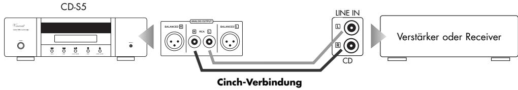 VINCENT CD-S5 - Verwendung des analogen Ausgangs mit Cinch-Anschluss - 1