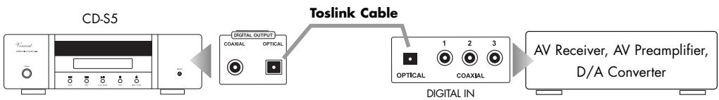VINCENT CD-S5 - Use of the optical digital output - 1