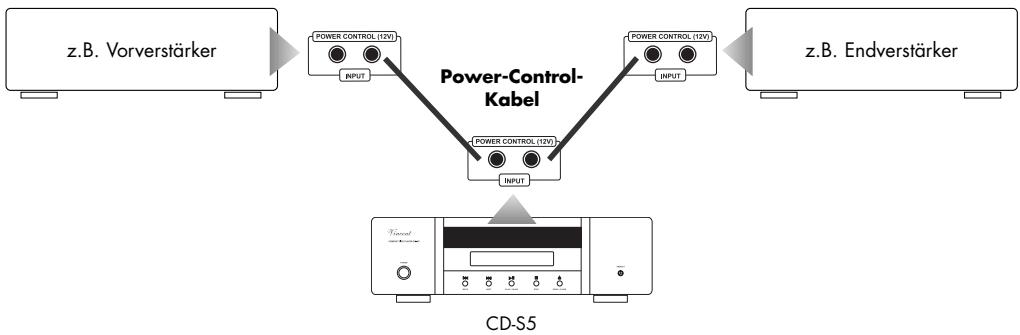 VINCENT CD-S5 - KABELVERBINDUNGEN FÜR DIE EINSCHALTSTEUERUNG (POWER CONTROL) - 1