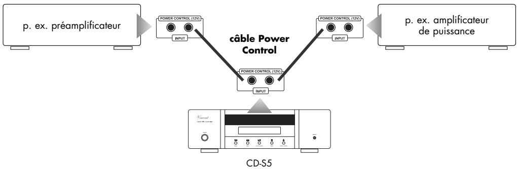 VINCENT CD-S5 - LIAISONS CABLES POUR LA COMMANDE DE MISE SOUS TENSION (POWER CONTROL) - 1