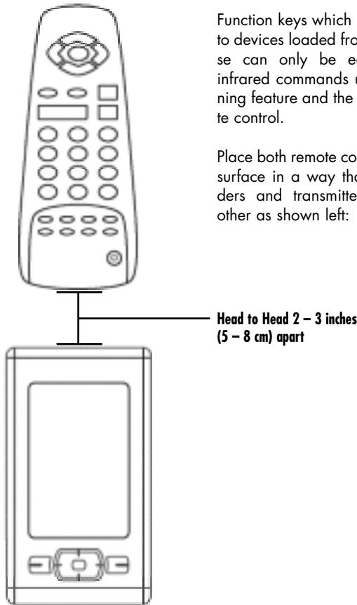 VINCENT RCA-572 - COPY ORIGINAL INFRARED FUNCTIONS TO DEVICE KEYS AND FUNCTION KEYS - 1
