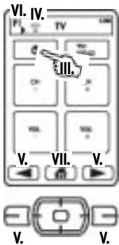 VINCENT RCA-572 - Function keys (example) - 2