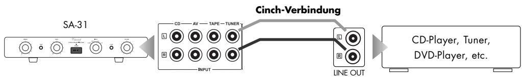 VINCENT SA-31 - ANSCHLUSS DER QUELLGERÄTE - 1