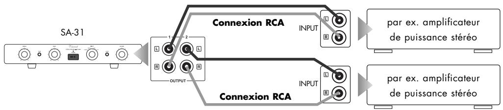 VINCENT SA-31 - Raccordement de deux paires de haut-parleur: - 1