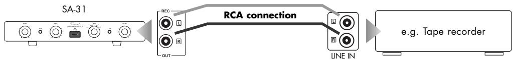 VINCENT SA-31 - CONNECTION OF A RECORDING DEVICE - 1
