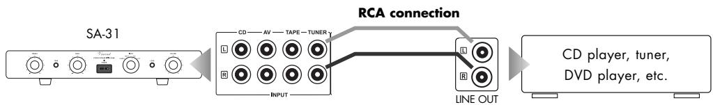 VINCENT SA-31 - CONNECTION OF THE SOURCE EQUIPMENT - 1