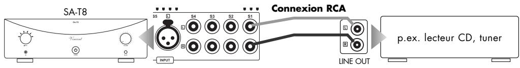 VINCENT SA-T8 - RACCORDEMENT DES APPAREILS SOURCE - 1