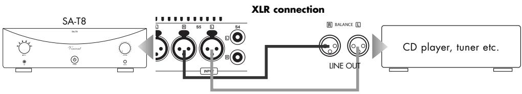 VINCENT SA-T8 - CONNECTION OF THE SOURCE EQUIPMENT - 2