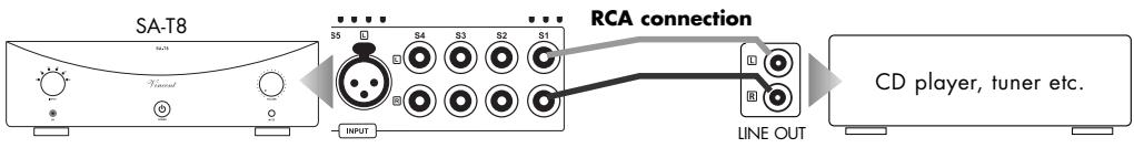 VINCENT SA-T8 - CONNECTION OF THE SOURCE EQUIPMENT - 1