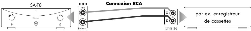 VINCENT SA-T8 - RACCORDEMENT D'UN APPAREIL D'ENREGISTREMENT - 1
