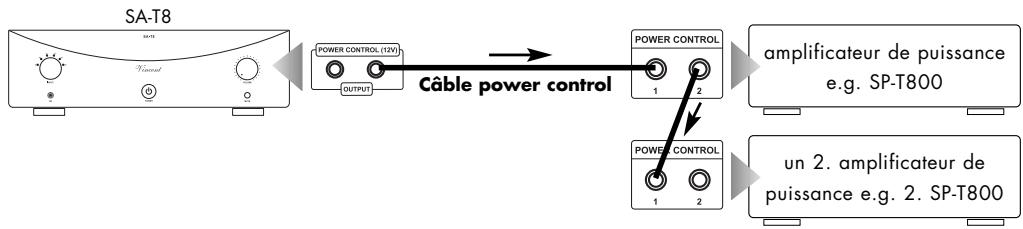 VINCENT SA-T8 - LIAISONS CABLES POUR LA COMMANDDE MISE SOUS TENSION (POWER CONTROL) - 1
