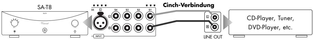 VINCENT SA-T8 - ANSCHLUSS DER QUELLGERÄTE - 1
