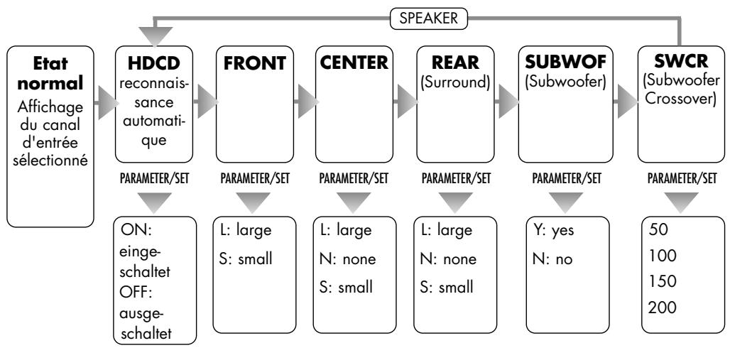 VINCENT SAV-C2 - (TOUCHE „SPEAKER“) - 3