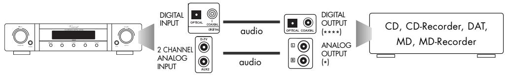 VINCENT SAV-C2 - CONNECTION OF THE SOURCE UNITS - 4