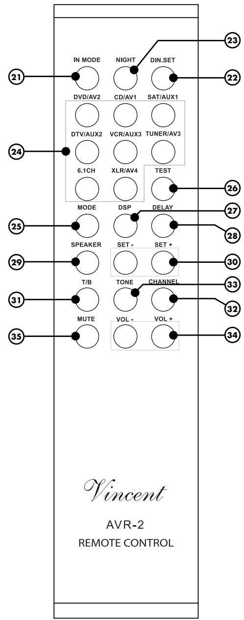 VINCENT SAV-C2 - TEST - 1