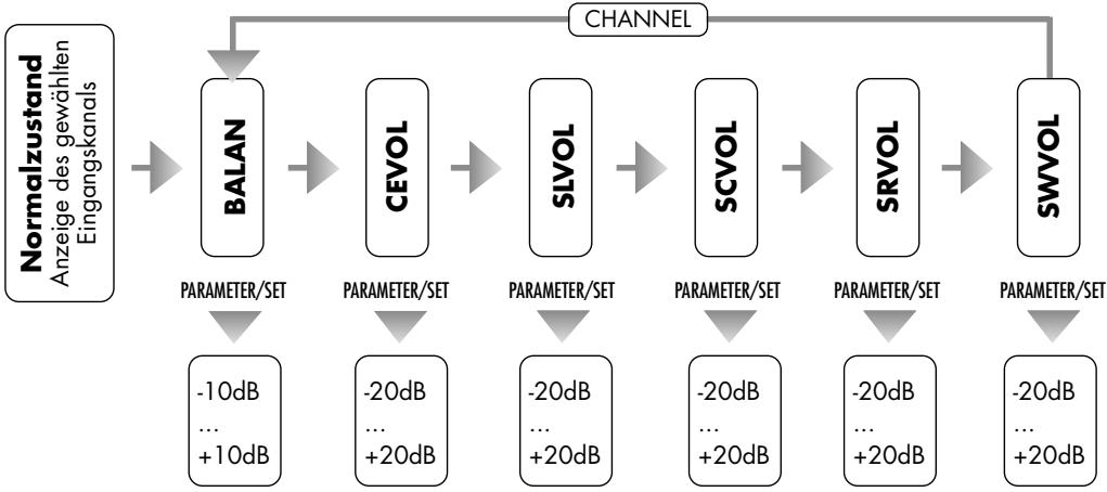 VINCENT SAV-C2 - L→C→R→SR→SC→SL→SW - 2