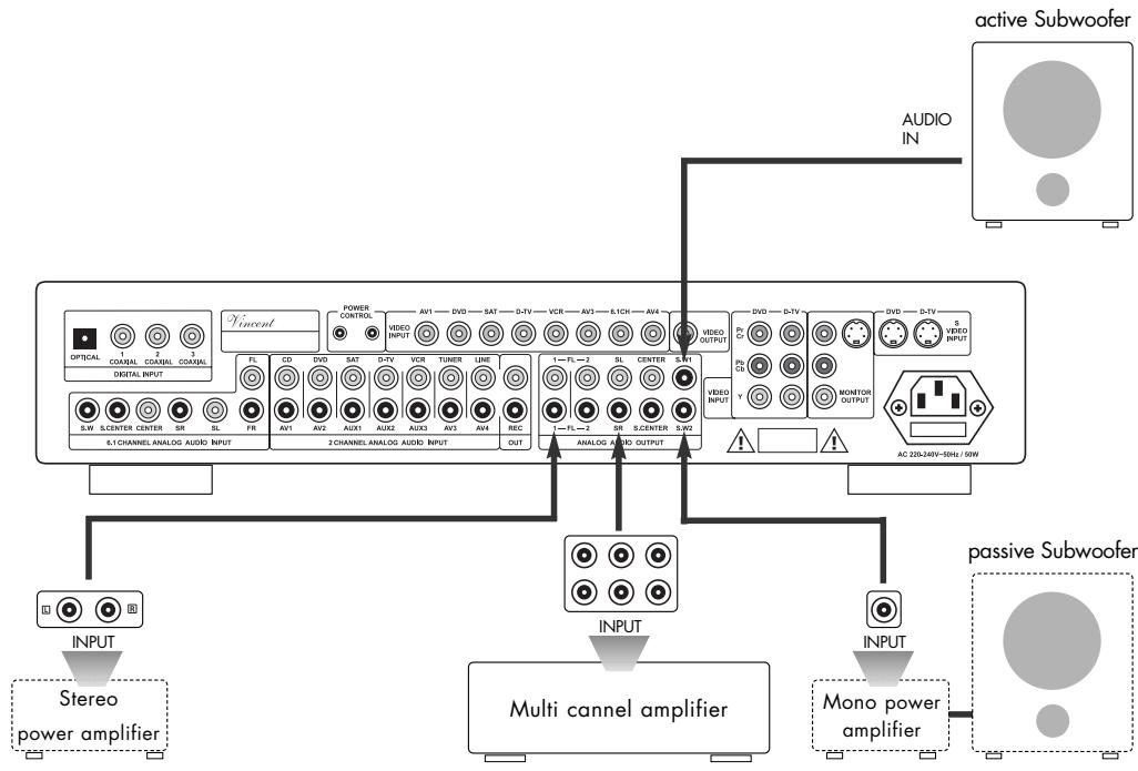 VINCENT SAV-C2 - POWER AMPLIFIERS AND THE SUBWOOFER - 1