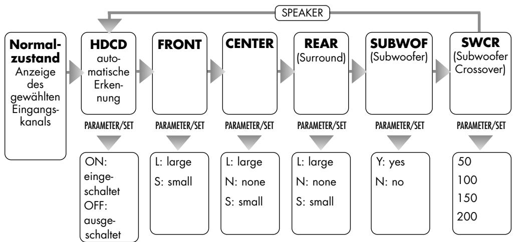 VINCENT SAV-C2 - (TASTE „SPEAKER"") - 3