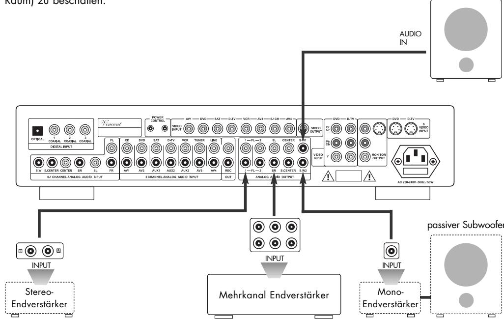 VINCENT SAV-C2 - ANSCHLUSS EINES ODER MEHRERER ENDVERSTÄRKER UND DES SUBWOOFERS - 1