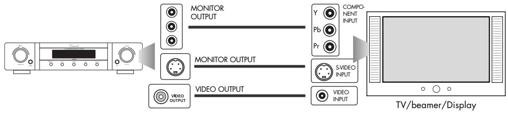 VINCENT SAV-C2 - CONNECTION OF THE VIDEO DISPLAY - 1