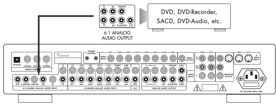 VINCENT SAV-C2 - CONNECTION OF THE SOURCE UNITS - 7