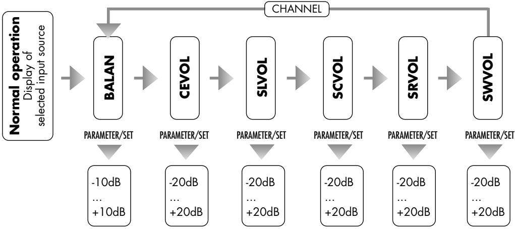 VINCENT SAV-C2 - L→C→R→SR→SC→SL→SW - 2