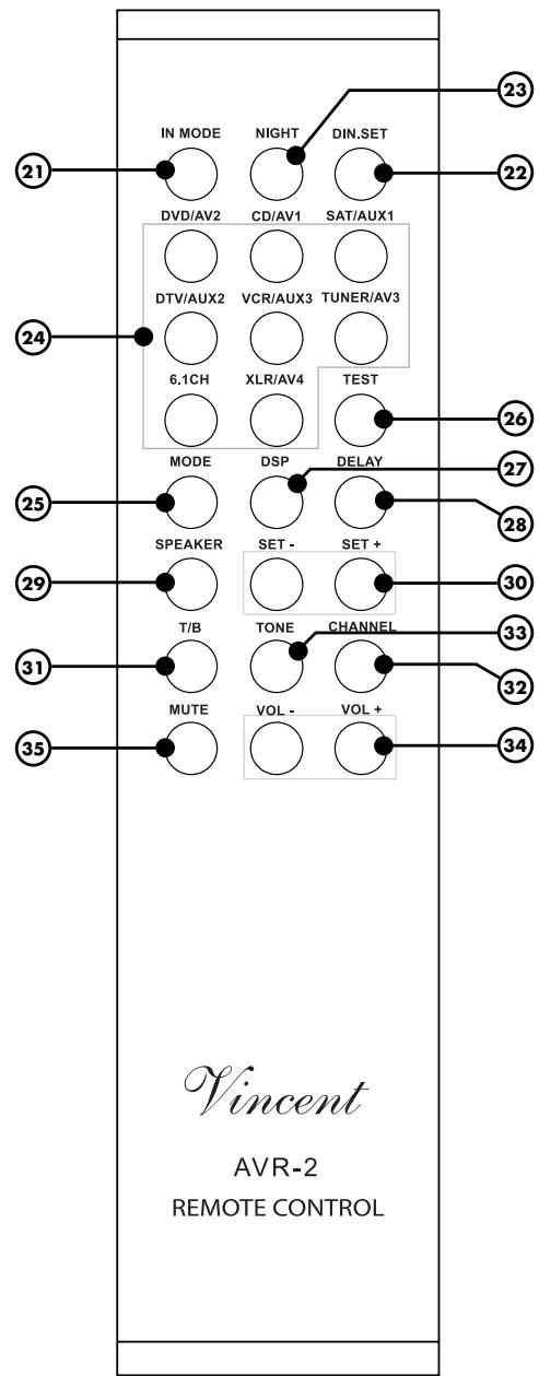 VINCENT SAV-C2 - TEST - 1