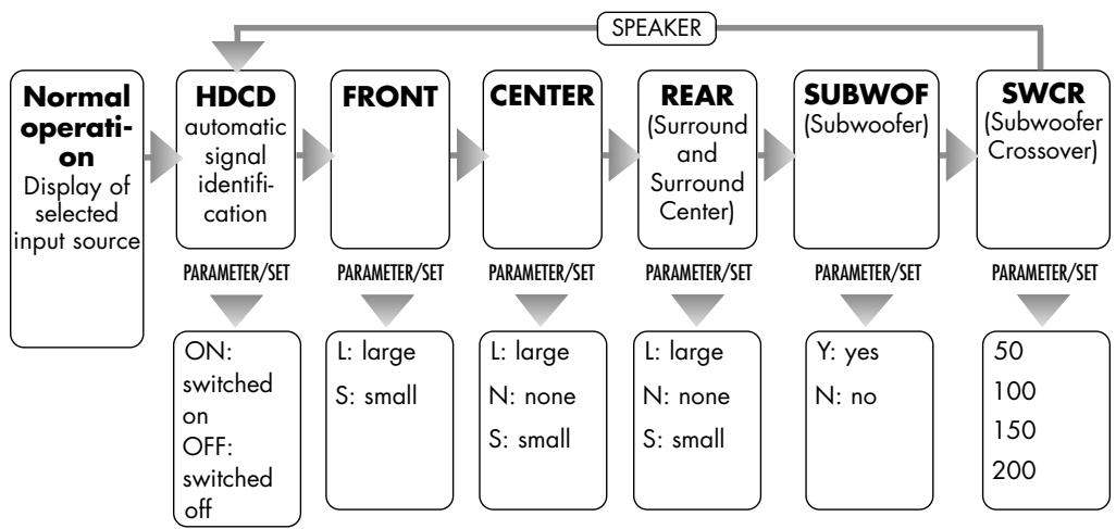 VINCENT SAV-C2 - ("SPEAKER" KEY) - 3
