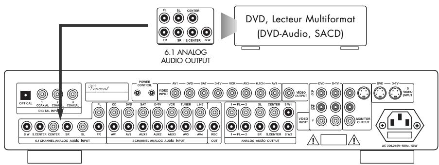 VINCENT SAV-C2 - CONNEXION DES APPAREILS SOURCE - 7
