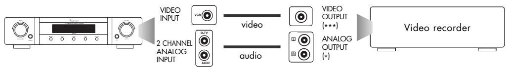 VINCENT SAV-C2 - CONNECTION OF THE SOURCE UNITS - 6
