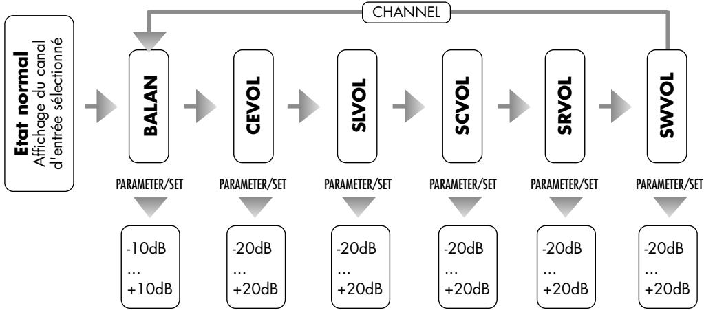 VINCENT SAV-C2 - L→C→R→SR→SC→SL→SW - 2