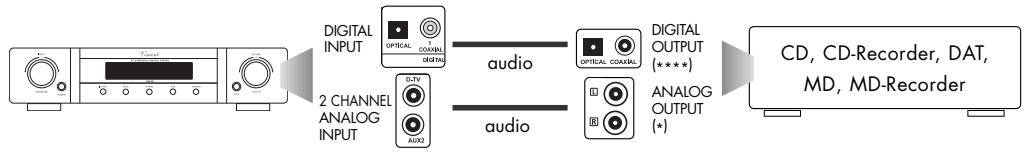 VINCENT SAV-C2 - ANSCHLUSS DER QUELLGERÄTE - 4