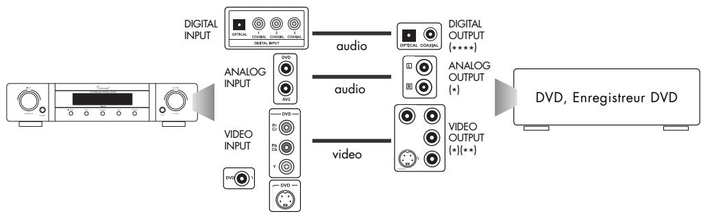VINCENT SAV-C2 - CONNEXION DES APPAREILS SOURCE - 2
